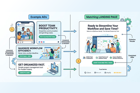 Stop Wasting Ad Spend: Align Your Ads and Landing Pages
